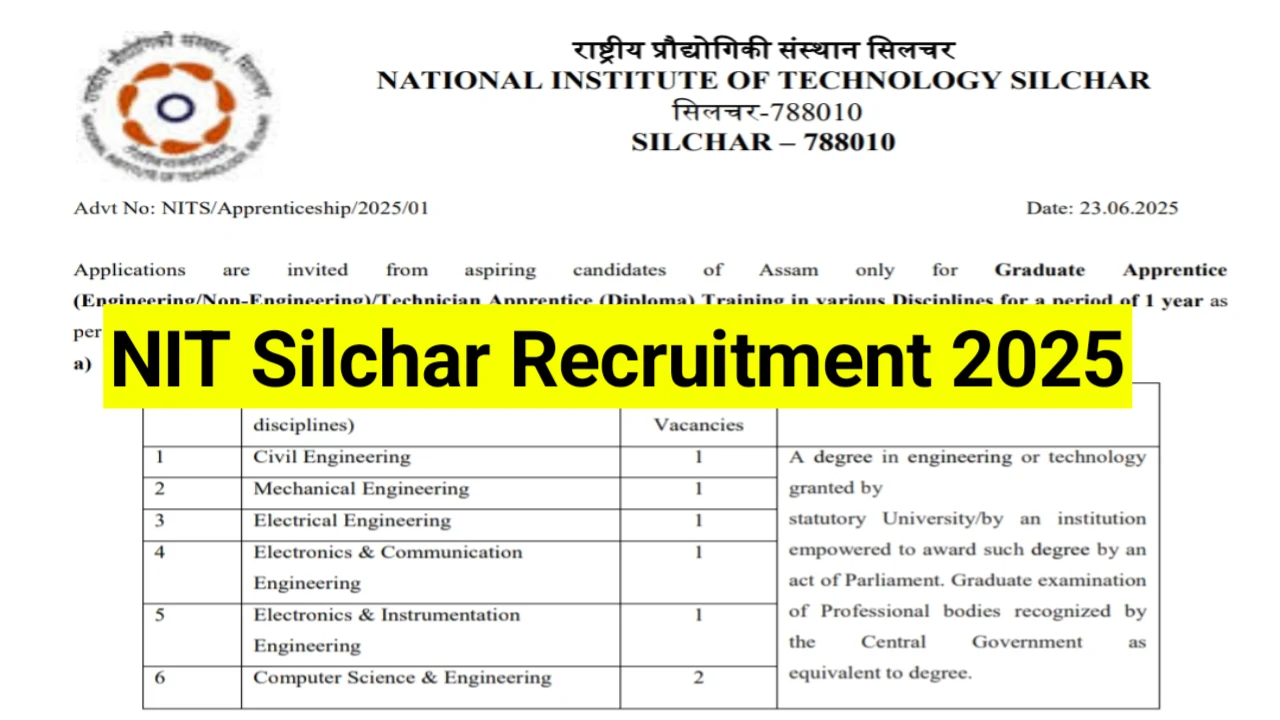 NIT-Silchar-Recruitment-2025